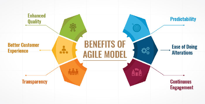 Agile Beneftis