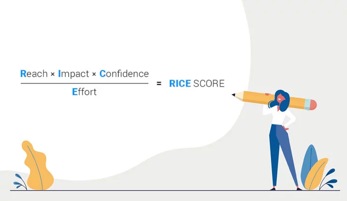 Business Prioritization - RICE rating