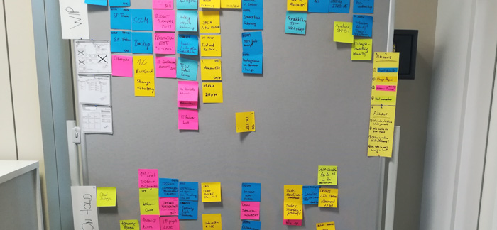Kanban in Action